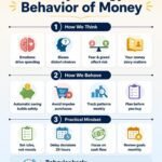 Concept of financial intelligence vs academic knowledge