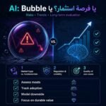 AI Bubble or Investment Opportunity
