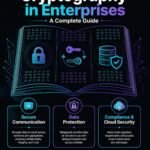 Cryptography in Modern Business: A Complete Guide to Enterprise Security and Real-World Applications Cybersecurity and information security illustration
